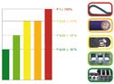 Energy efficiency