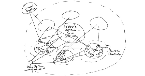 Ritning av igus® solsystem