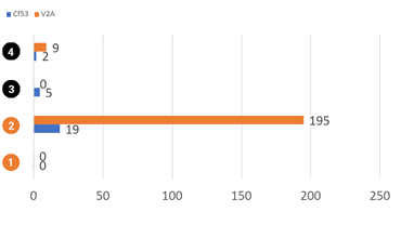 Livslängdstest i timmar iglidur A350