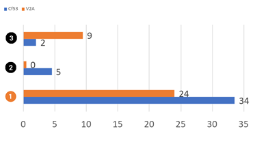 Livslängdstest i timmar iglidur RW370