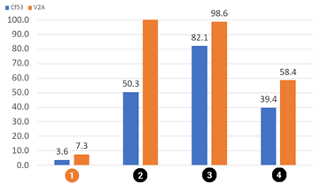 Nötningstest rotation iglidur I180