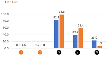 Nötningstest rotation iglidur I190 och iglidur J260