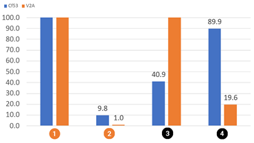 Nötningstest rotation iglidur A350