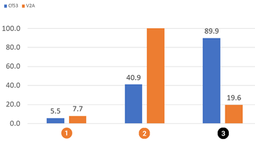 Nötningstest rotation iglidur RW370