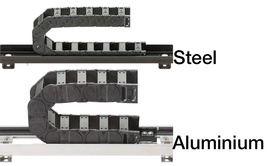 Stödränna av stål och aluminium