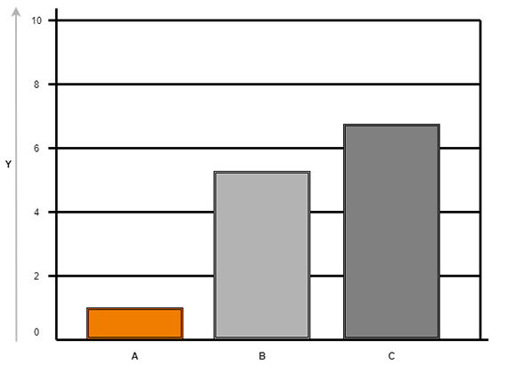 Diagram: allroundmaterial