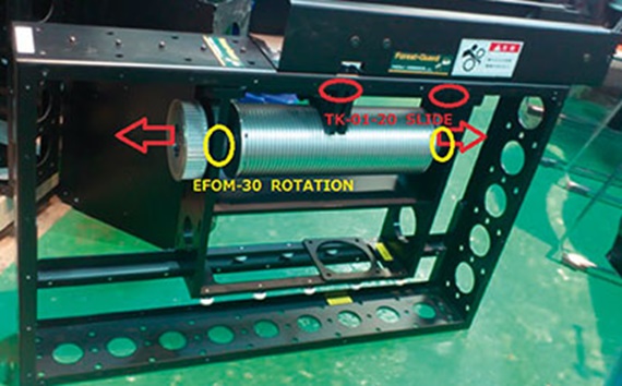Lyftanordning för en ridå