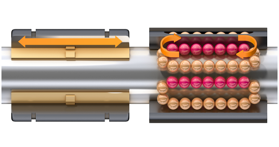 Glidlagersystem jämfört med system med kulbanor