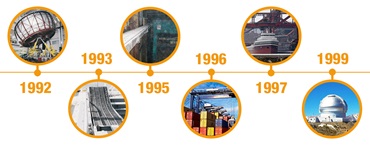 Tidsintervall för teknisk projektering