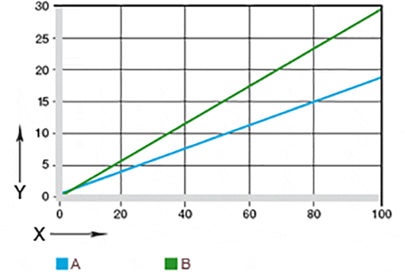 Fjäderkraft tallriksfjäder