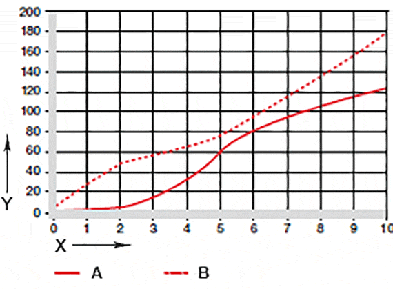 Bild 07: Nötning vid oscillerande och roterande