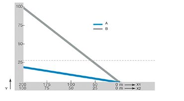 Drag-/skjutkraft rullkedja