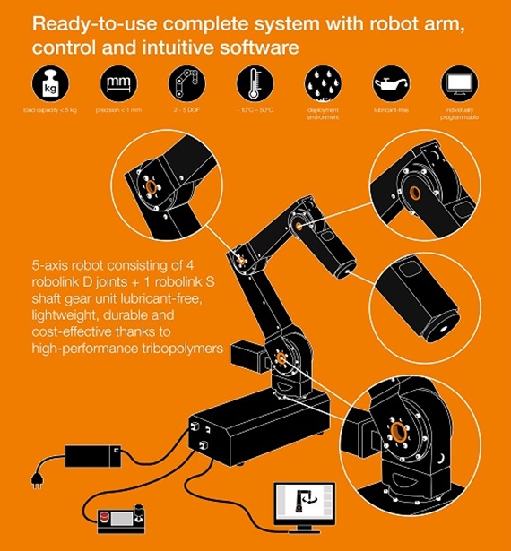 robolink DCi med integrerat styrsystem