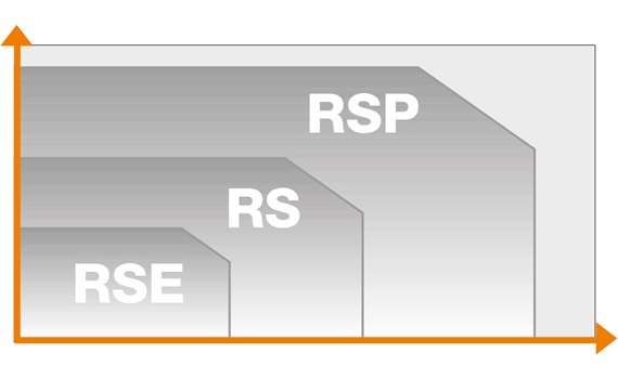RSP i jämförelse