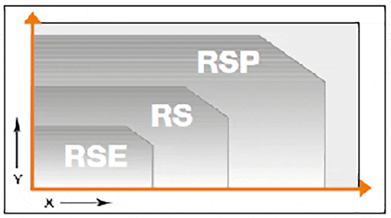 RS-diagram