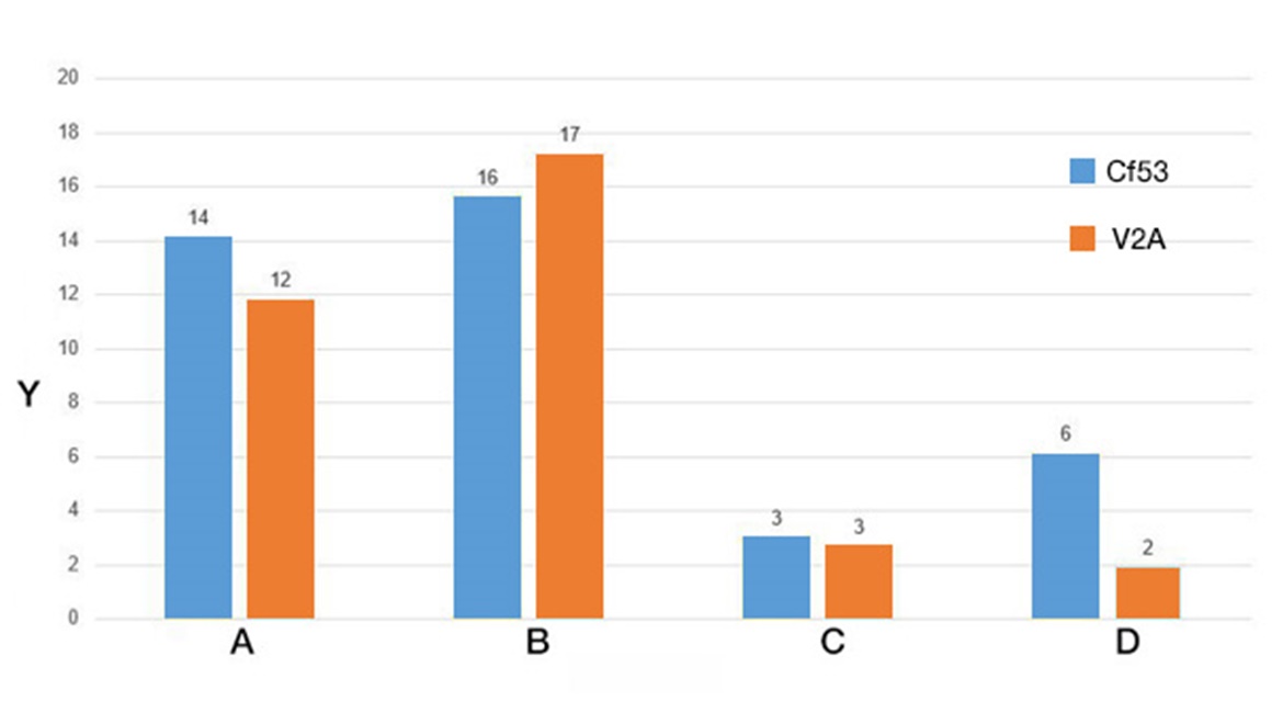 Nötningstest, roterande